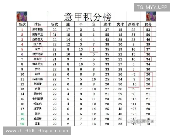 西甲联赛历史最高积分球队及其赛季数据